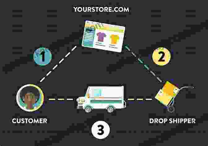 Customer Service For Dropshipping Business How To Start A Dropshipping Business: Learning The Proven Methods To Make Money With Dropshipping: Dropshipping Business Strategy