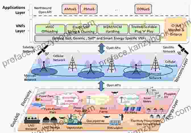 Diagram Of A 5G Network Infrastructure Innovations In Telecommunications Part B