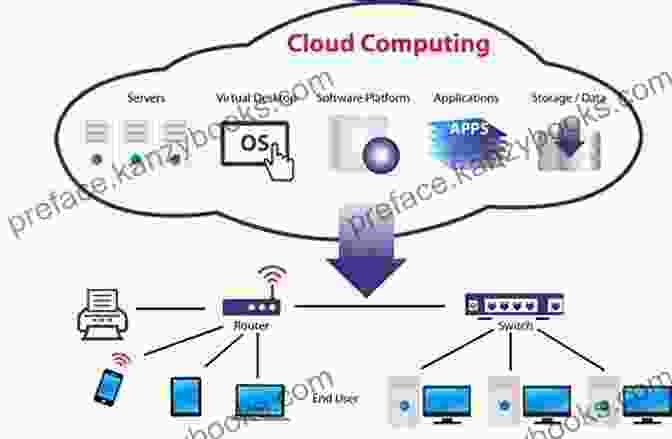 Diagram Of A Cloud Computing Infrastructure Innovations In Telecommunications Part B