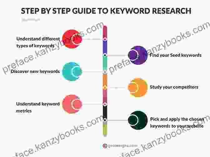 Keyword Research And Optimization YouTube Channel Marketing: How To Get YouTube Subscribers And Video Views (Internet Marketing Strategies 1)