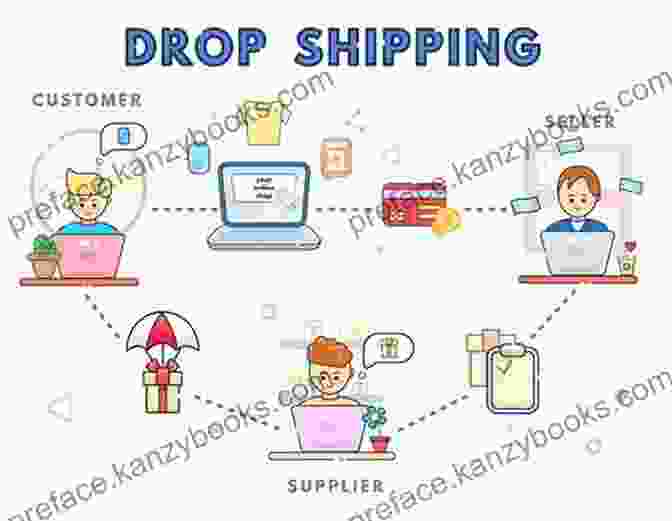 Marketing And Advertising For Dropshipping Business How To Start A Dropshipping Business: Learning The Proven Methods To Make Money With Dropshipping: Dropshipping Business Strategy