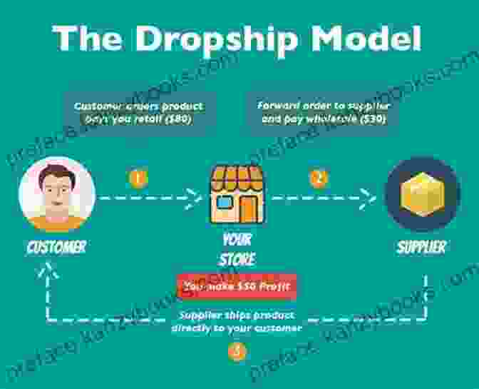 Product Sourcing For Dropshipping Business How To Start A Dropshipping Business: Learning The Proven Methods To Make Money With Dropshipping: Dropshipping Business Strategy