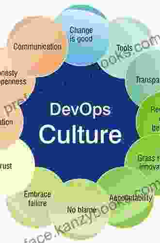 DevOps Adoption Strategies: Principles Processes Tools And Trends: Embracing DevOps Through Effective Culture People And Processes