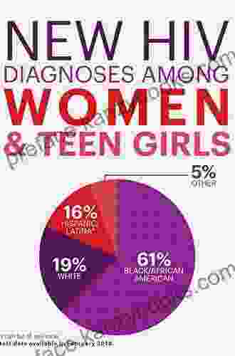 Black Women S Risk For HIV: Rough Living (Haworth Psychosocial Issues Of HIV/AIDS)